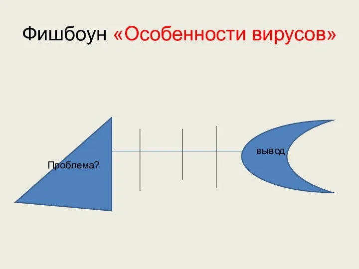 Фишбоун «Особенности вирусов» Проблема? вывод