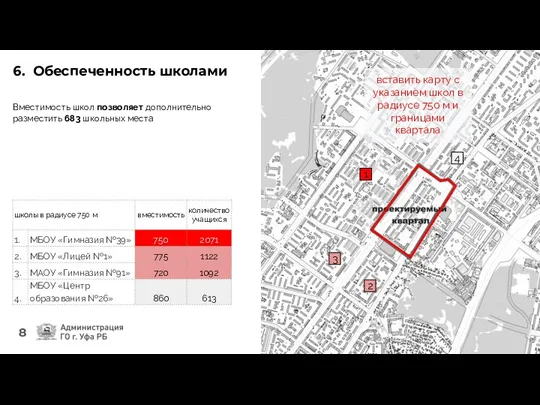 6. Обеспеченность школами Вместимость школ позволяет дополнительно разместить 683 школьных места