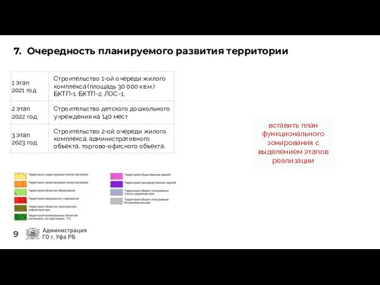 7. Очередность планируемого развития территории вставить план функционального зонирования с выделением этапов реализации