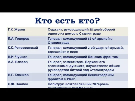 Кто есть кто?