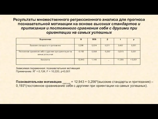 Результаты множественного регрессионного анализа для прогноза познавательной мотивации на основе высоких