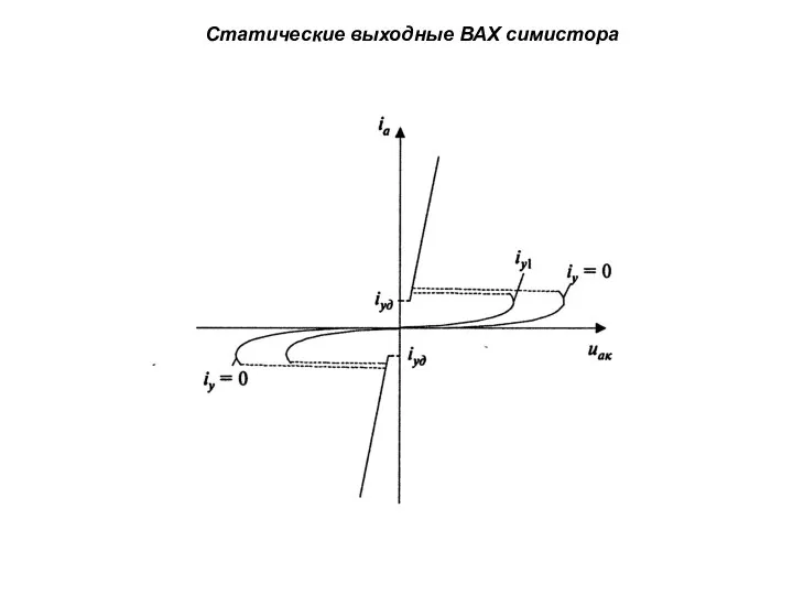 Статические выходные ВАХ симистора