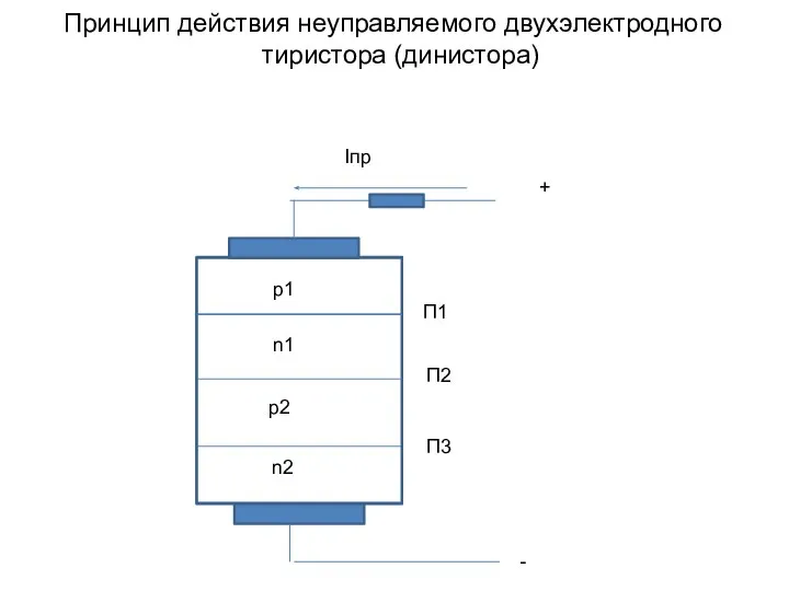 Принцип действия неуправляемого двухэлектродного тиристора (динистора)