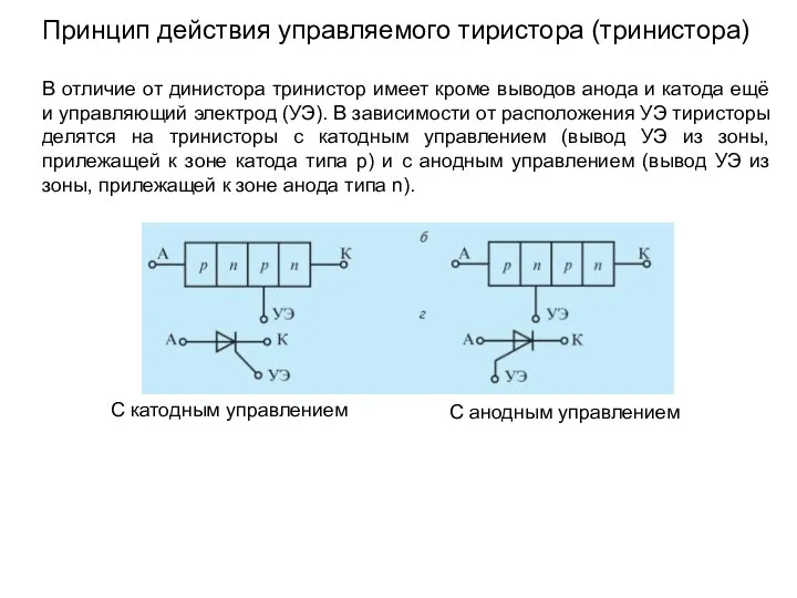 Принцип действия управляемого тиристора (тринистора) В отличие от динистора тринистор имеет