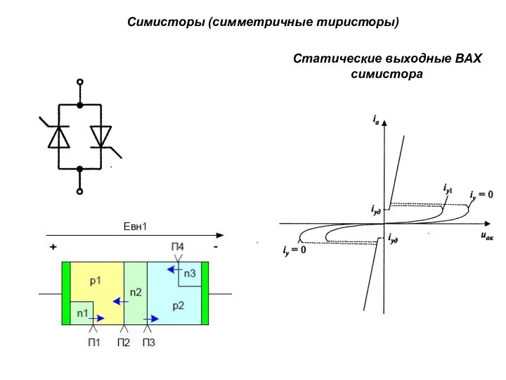 Симисторы (симметричные тиристоры) Статические выходные ВАХ симистора