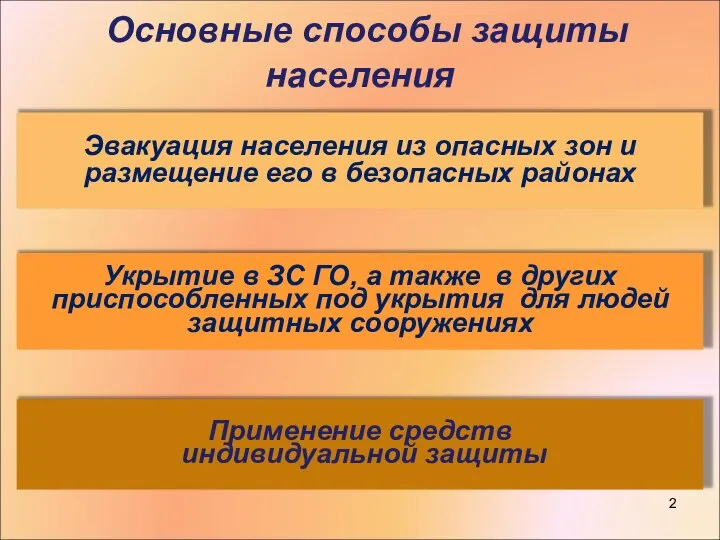 Основные способы защиты населения Укрытие в ЗС ГО, а также в