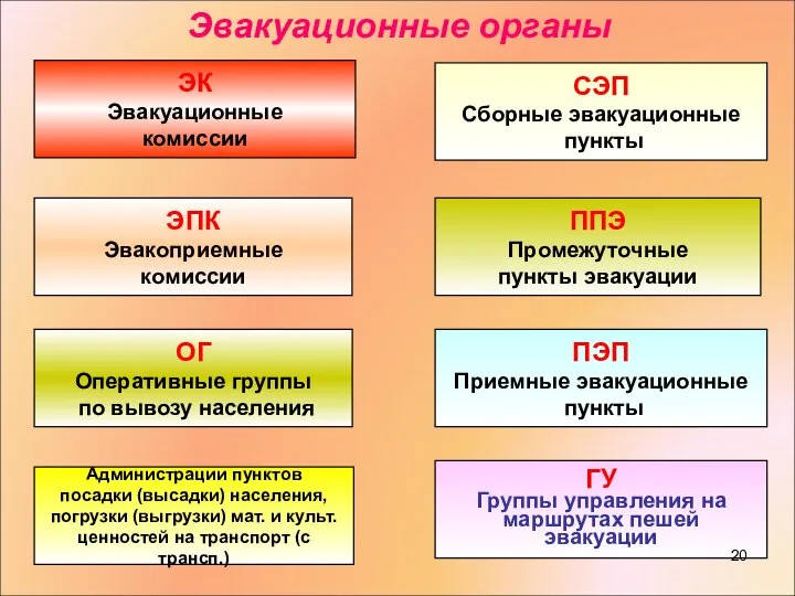 ОГ Оперативные группы по вывозу населения ГУ Группы управления на маршрутах