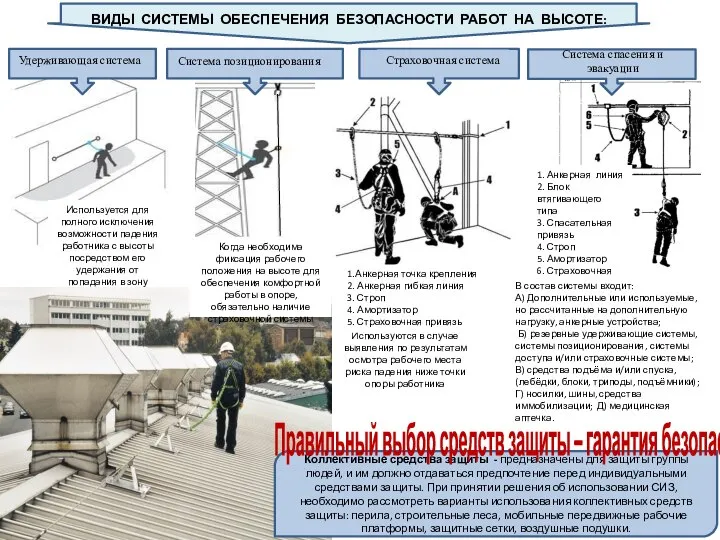 Удерживающая система Система позиционирования Страховочная система ВИДЫ СИСТЕМЫ ОБЕСПЕЧЕНИЯ БЕЗОПАСНОСТИ РАБОТ