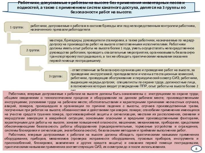 мастера, бригадиры, руководители стажировки, а также работники, назначаемые по наряду-допуску на