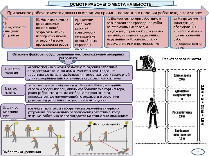 ОСМОТР РАБОЧЕГО МЕСТА НА ВЫСОТЕ: а).Ненадёжность анкерных устройств б). Наличие хрупких