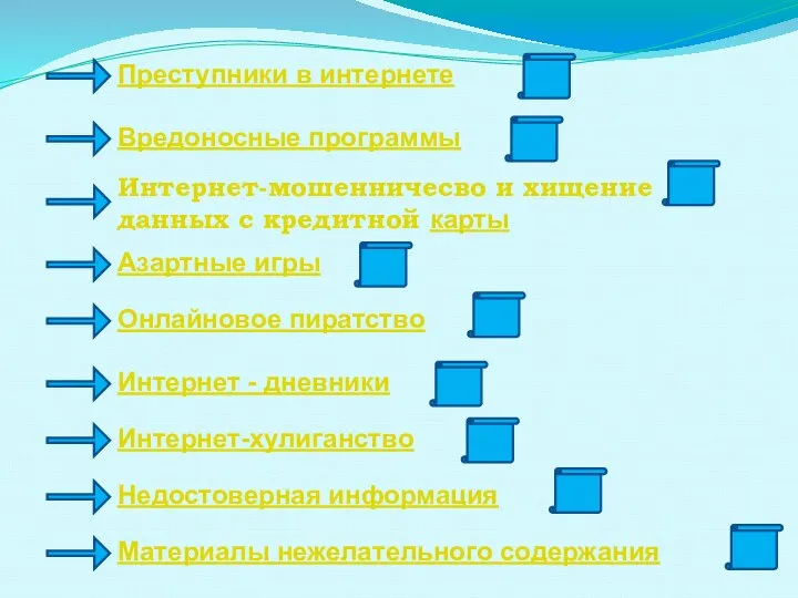 Преступники в интернете Вредоносные программы Интернет-мошенничесво и хищение данных с кредитной