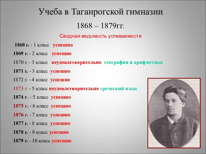 Учеба в Таганрогской гимназии 1868 – 1879гг. Сводная ведомость успеваемости 1868