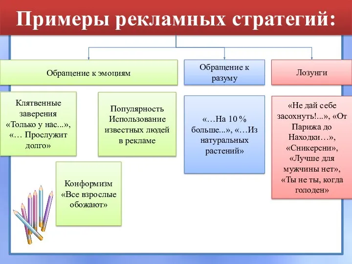 Примеры рекламных стратегий: Обращение к эмоциям Обращение к разуму Лозунги Клятвенные