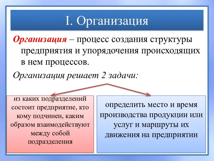 I. Организация Организация – процесс создания структуры предприятия и упорядочения происходящих