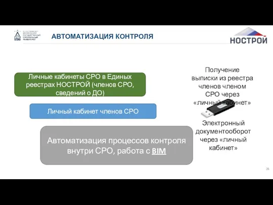 АВТОМАТИЗАЦИЯ КОНТРОЛЯ Электронный документооборот через «личный кабинет» Получение выписки из реестра