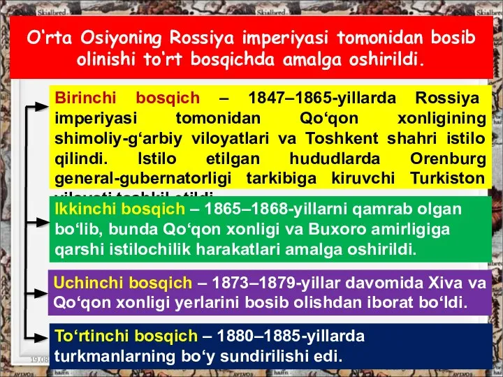 O‘rta Osiyoning Rossiya imperiyasi tomonidan bosib olinishi to‘rt bosqichda amalga oshirildi.