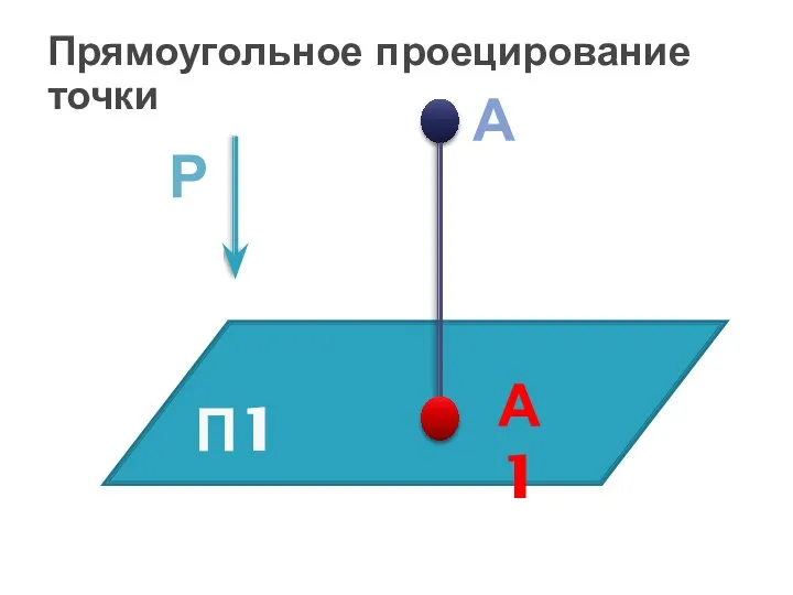 Прямоугольное проецирование точки П1 Р А А1