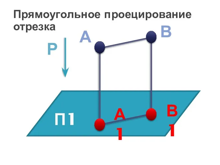 Прямоугольное проецирование отрезка П1 Р А В А1 В1