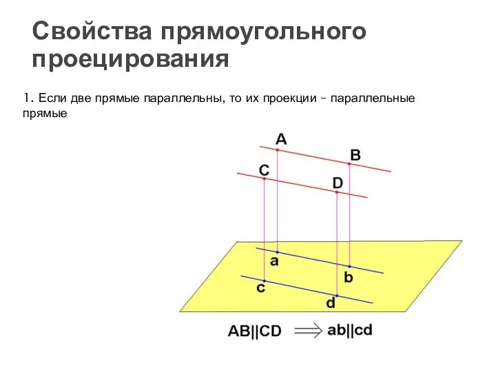 Свойства прямоугольного проецирования 1. Если две прямые параллельны, то их проекции – параллельные прямые