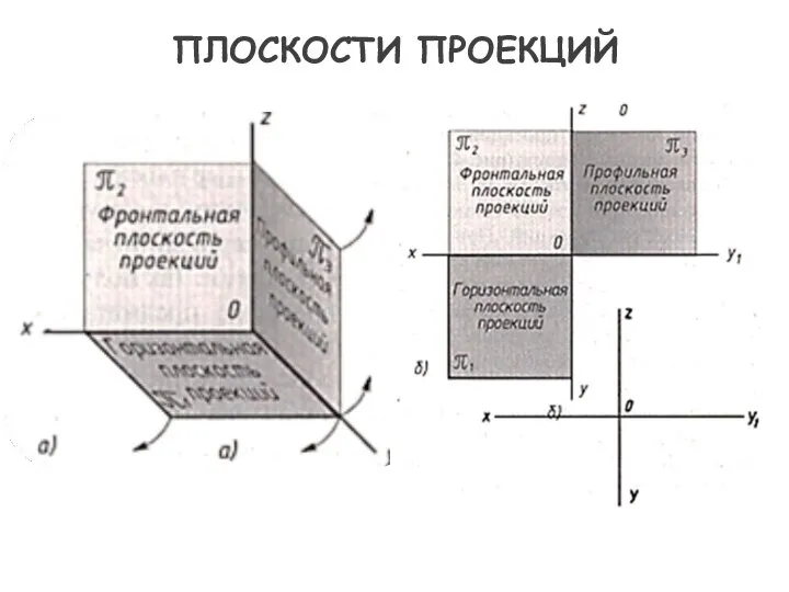 ПЛОСКОСТИ ПРОЕКЦИЙ