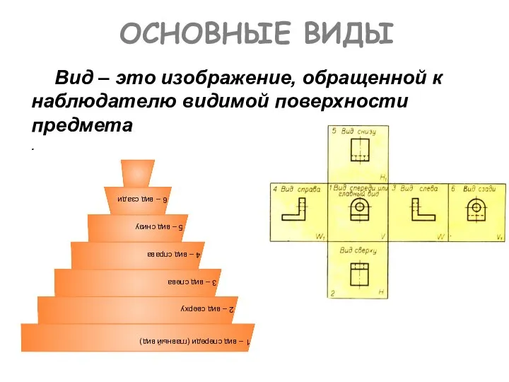 ОСНОВНЫЕ ВИДЫ Вид – это изображение, обращенной к наблюдателю видимой поверхности предмета .