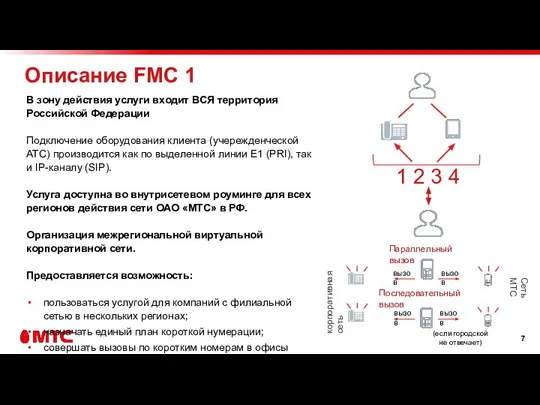 Описание FMC 1 В зону действия услуги входит ВСЯ территория Российской