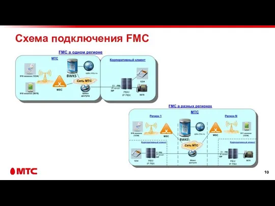 Схема подключения FMC