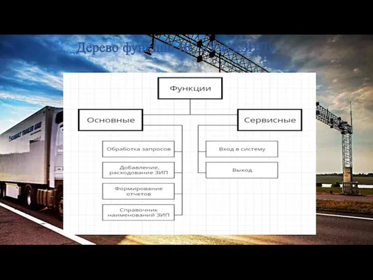 Дерево функций ИС «Учет ЗИП».