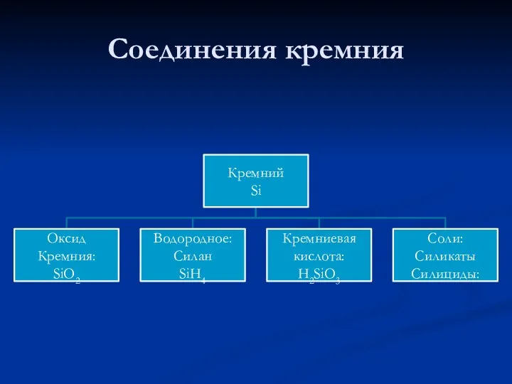 Соединения кремния