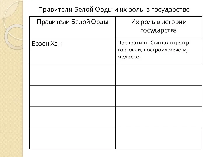 Правители Белой Орды и их роль в государстве