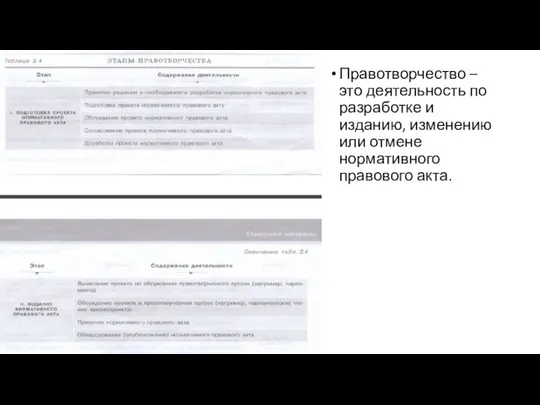 Правотворчество – это деятельность по разработке и изданию, изменению или отмене нормативного правового акта.