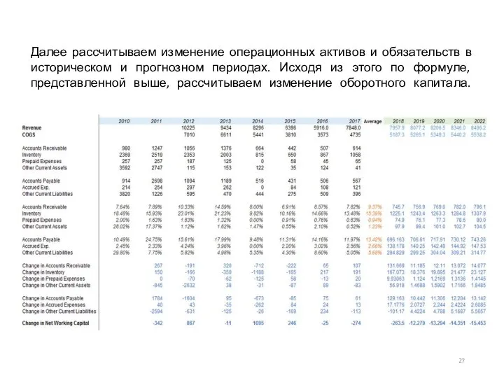 Далее рассчитываем изменение операционных активов и обязательств в историческом и прогнозном