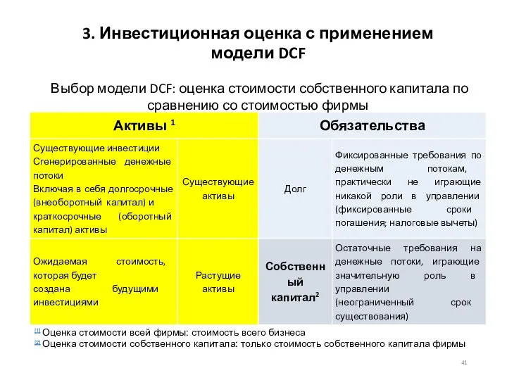 3. Инвестиционная оценка с применением модели DCF Выбор модели DCF: оценка