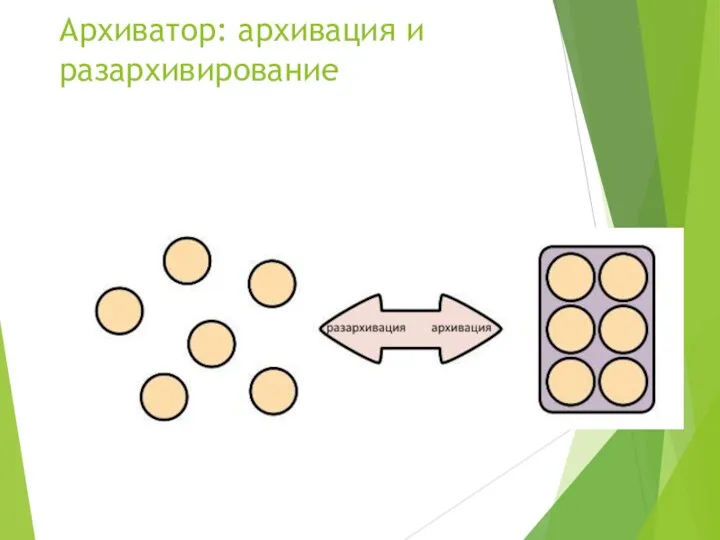 Архиватор: архивация и разархивирование