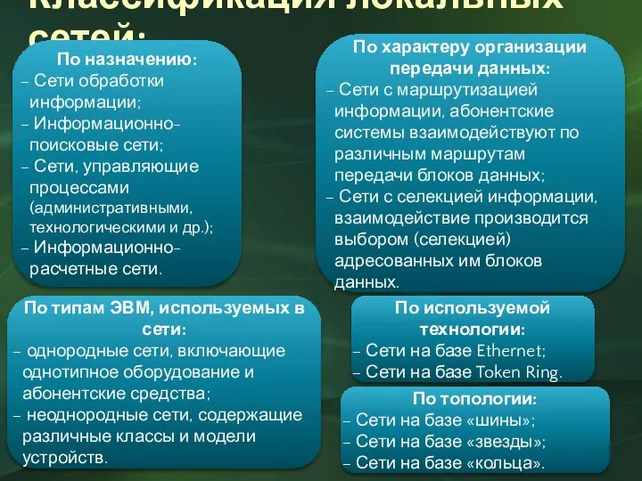 Классификация локальных сетей: По назначению: Сети обработки информации; Информационно-поисковые сети; Сети,