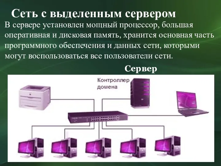 Сеть с выделенным сервером В сервере установлен мощный процессор, большая оперативная