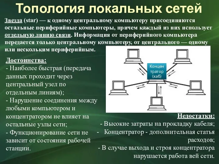 Звезда (star) — к одному центральному компьютеру присоединяются остальные периферийные компьютеры,