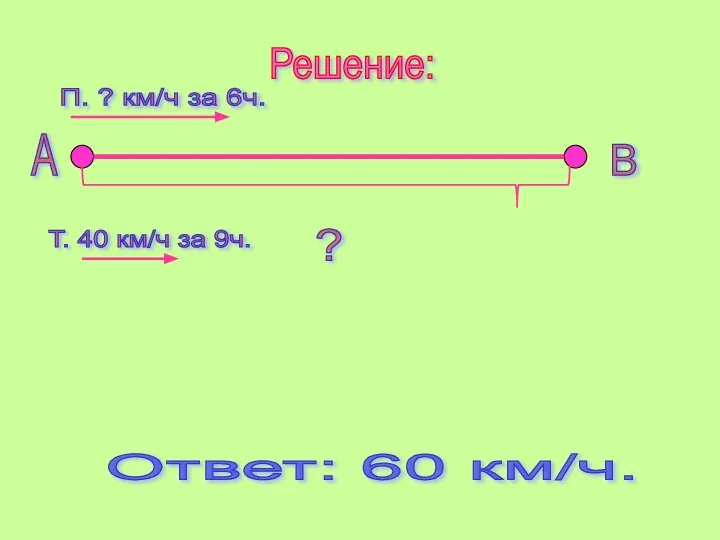 Решение: А В ? П. ? км/ч за 6ч. Т. 40