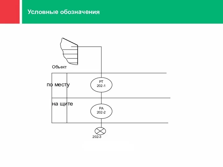 Условные обозначения на щите по месту