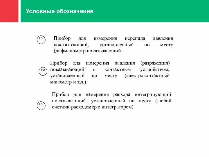 Условные обозначения PDI PIS FQI