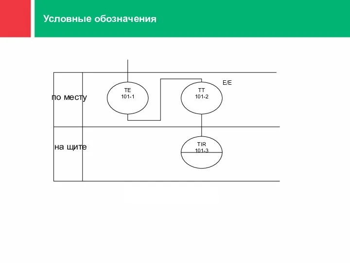 Условные обозначения на щите по месту