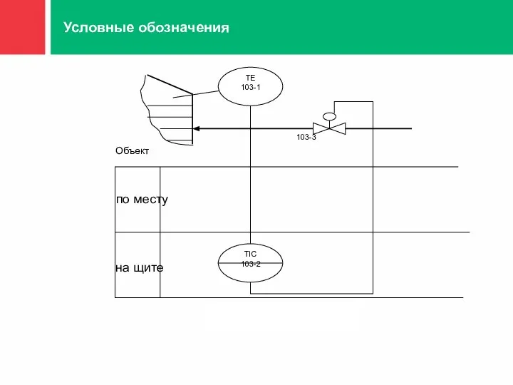 Условные обозначения на щите по месту