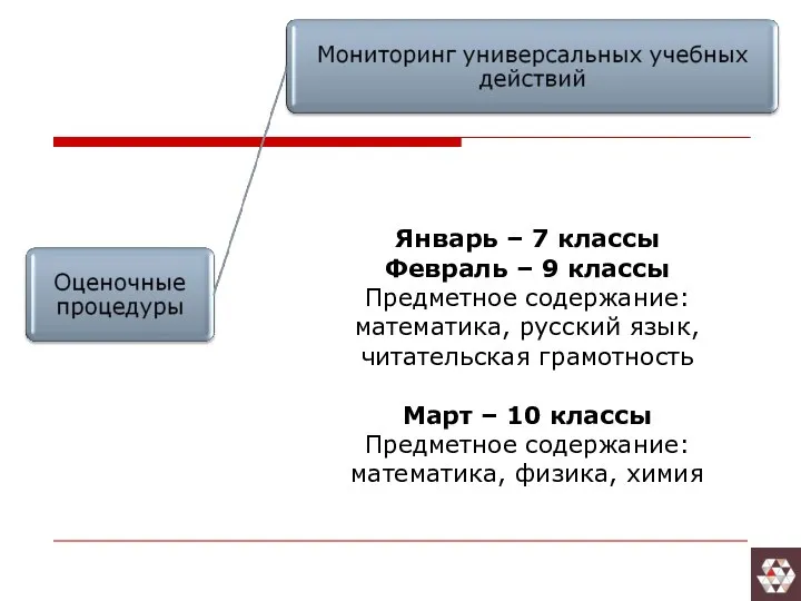 Январь – 7 классы Февраль – 9 классы Предметное содержание: математика,