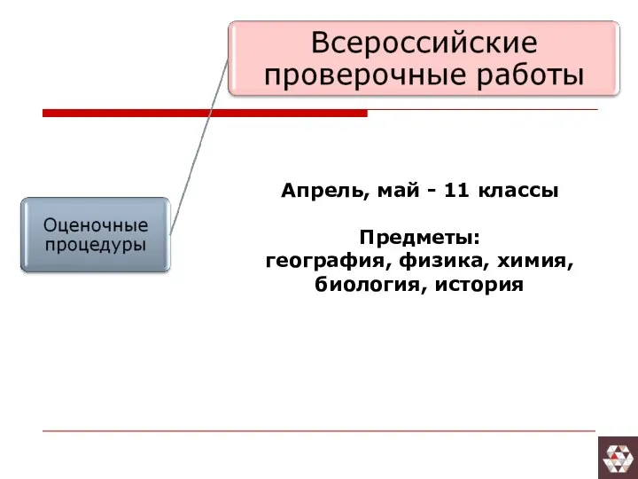 Апрель, май - 11 классы Предметы: география, физика, химия, биология, история