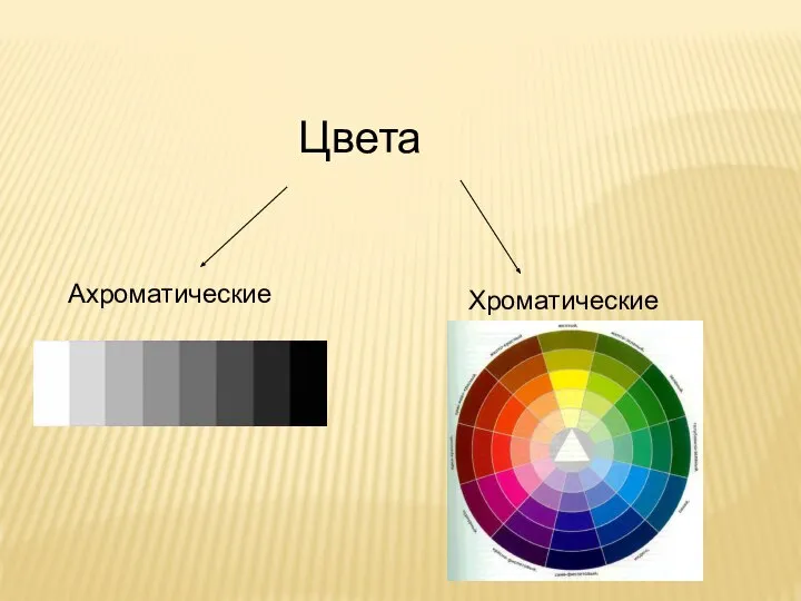 Цвета Ахроматические Хроматические