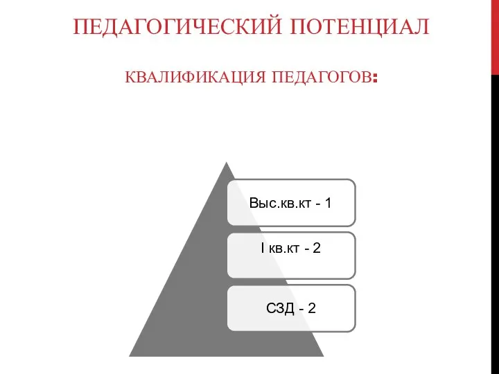 ПЕДАГОГИЧЕСКИЙ ПОТЕНЦИАЛ КВАЛИФИКАЦИЯ ПЕДАГОГОВ: