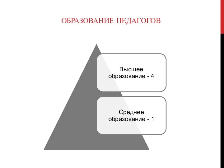 ОБРАЗОВАНИЕ ПЕДАГОГОВ