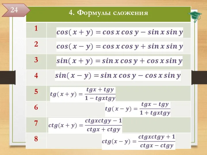 Краткий справочник формул 24