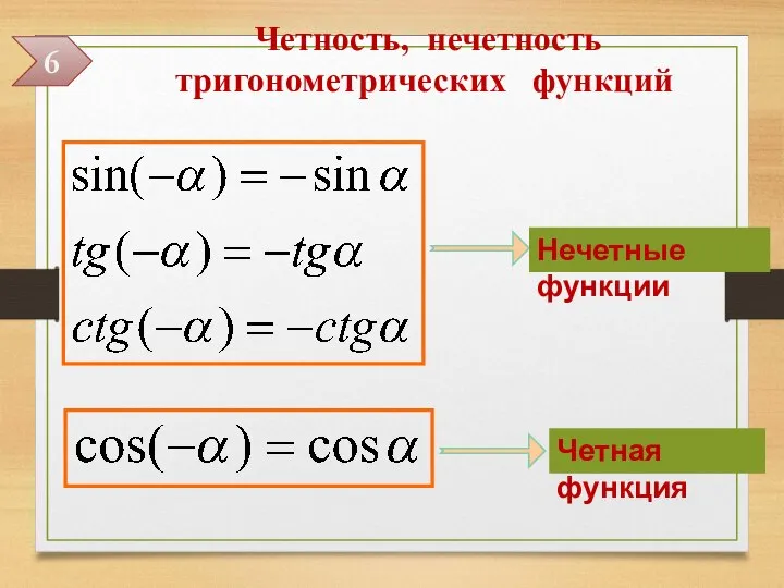 Четность, нечетность тригонометрических функций Нечетные функции Четная функция 6