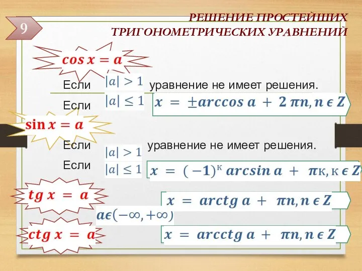 РЕШЕНИЕ ПРОСТЕЙШИХ ТРИГОНОМЕТРИЧЕСКИХ УРАВНЕНИЙ Если уравнение не имеет решения. Если Если